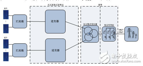 光伏电站集中式和组串式解决方案对比分析