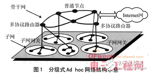 多协议路由器的功能与基于嵌入式Linux平台的设计