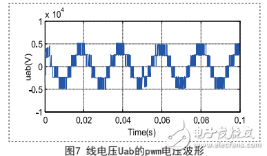 火电厂变频调速威廉希尔官方网站
的简介及其应用要点的介绍