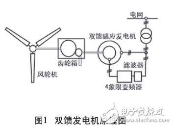 双馈发电机与永磁同步风力发电机的结构和特性分析