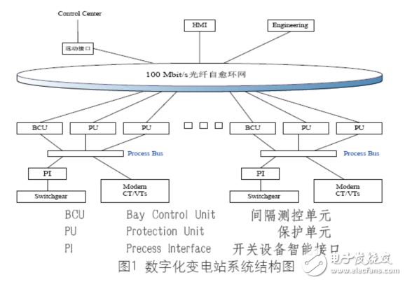 数字化变电站系统结构及其特点介绍