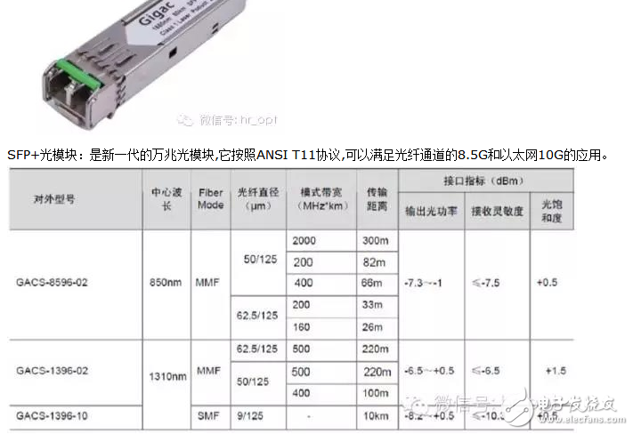 超详细的光模块介绍 看完就知道如何选择光模块