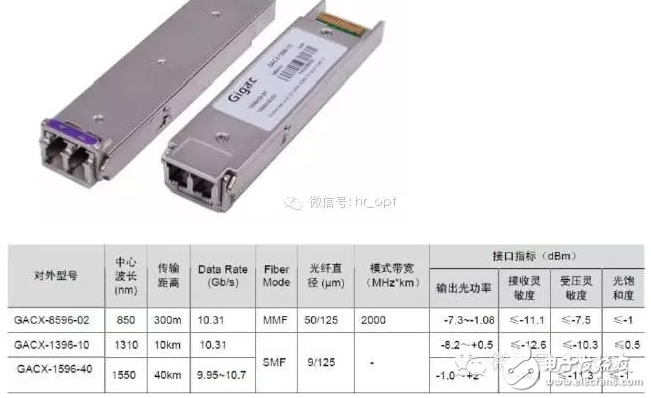 超详细的光模块介绍 看完就知道如何选择光模块