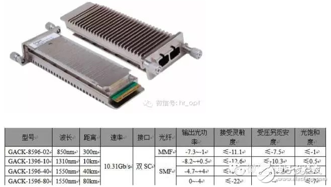 超详细的光模块介绍 看完就知道如何选择光模块