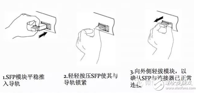 超详细的光模块介绍 看完就知道如何选择光模块