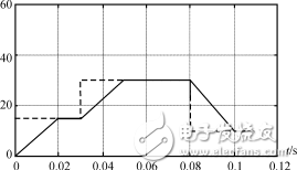 浅谈DSP的并联电力有源滤波器的仿真研究方案