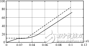 浅谈DSP的并联电力有源滤波器的仿真研究方案