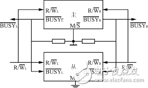 基于双DSP电机控制数字平台设计方案解析