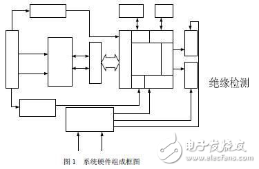 基于DSP+OZ890的电池管理系统设计方案解析