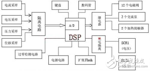 基于DSP的水下目标检测与参数估计应用分析