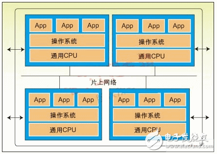 浅谈多内核的几种设计模式