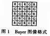 基于FPGA+DSP的图像处理系统设计分析