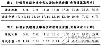 基于DSP的并联有源电力滤波器的硬件威廉希尔官方网站
设计方案