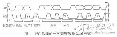 基于C语言的I2C总线软件模块设计方案