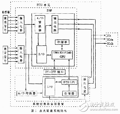 基于DSP的无分电器点火装置的设计方案