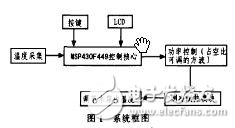 MSP430温度控制系统的设计方案