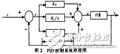 MSP430温度控制系统的设计方案