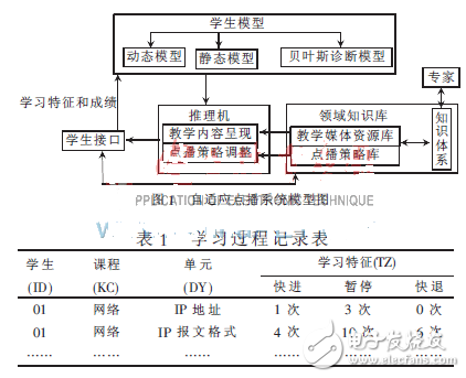 自适应流媒体点播系统的设计