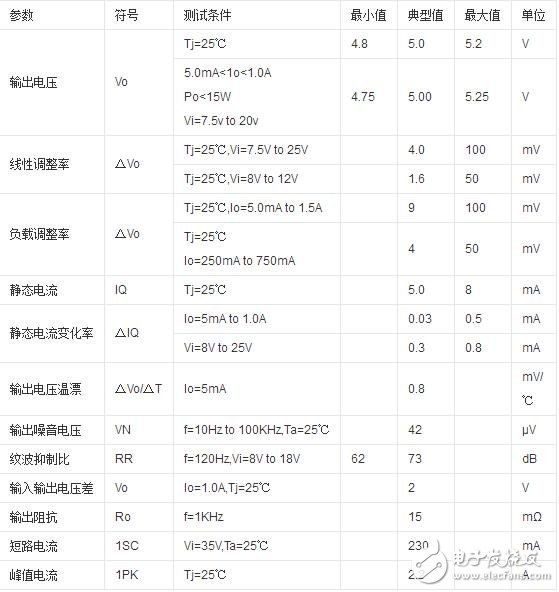 7805稳压芯片，7805芯片介绍