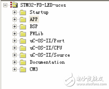 嵌入式实时操作系统ucosII 在奋斗板上的应用