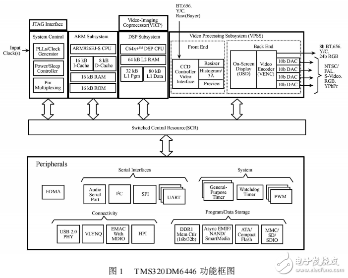 TMS320DM6446的MELP_CELP混合编码方法研究与实现