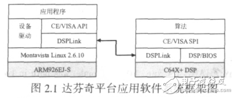 TMDXEVM6446的网络视频监控系统