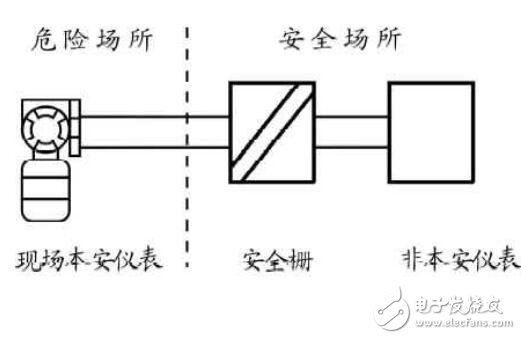 基于仪表的本质安全电路的原理及特点