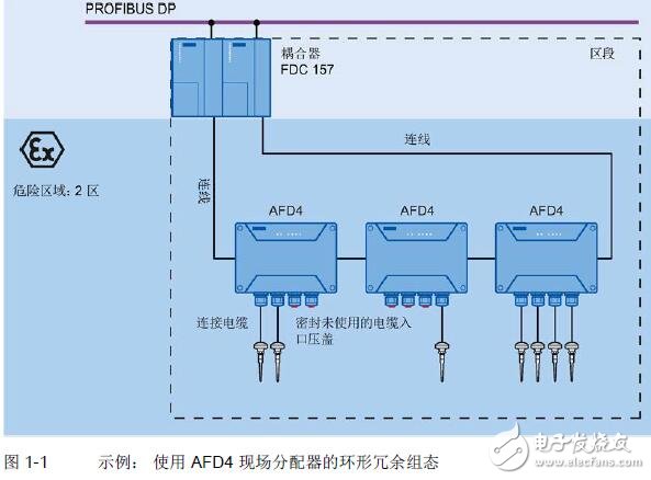 总线链路AFD4威廉希尔官方网站
规范