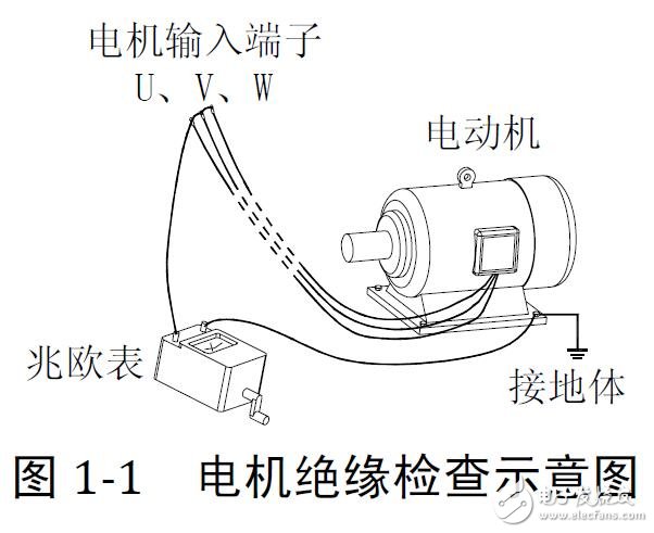 EV系列经济型变频器安装配线及参数设定