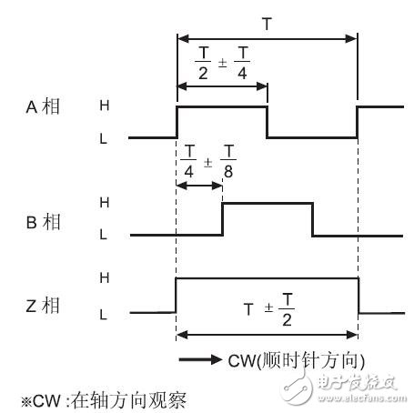 E40系列增量型编码器用户手册