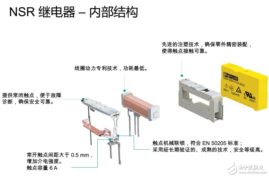 PSRmini超薄安全继电器特点及应用