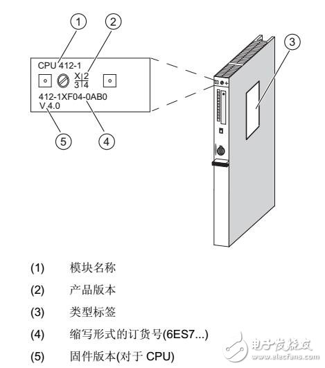 S7-400联网及寻址