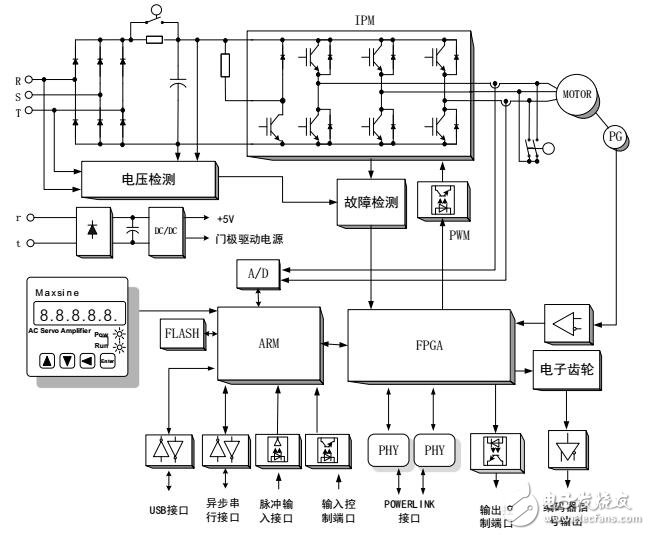 POWERLINK的自动化平台应用案例