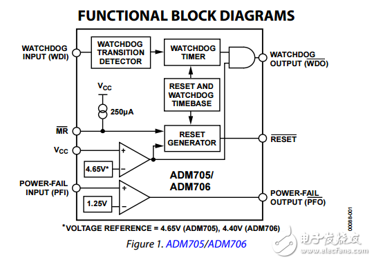 低成本微处理器监控电路ADM705/ADM706/ADM707/ADM708数据表