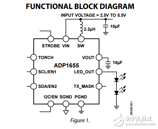 ADP1655双LED闪光灯驱动程序I2C兼容接口