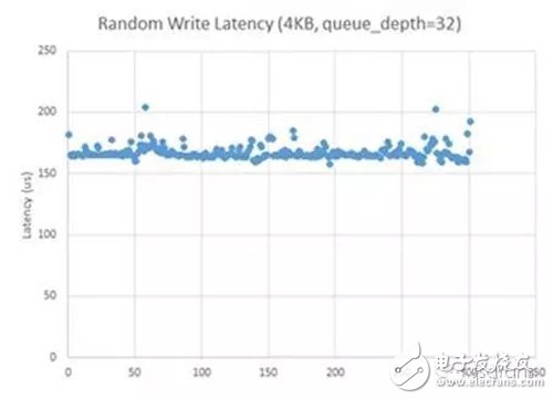 基于RISL架构的NVMe SSD数据存储系统设计