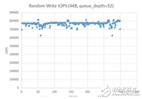 基于RISL架构的NVMe SSD数据存储系统设计