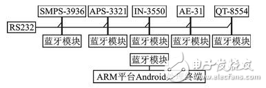 多传感器信息融合威廉希尔官方网站
在气溶胶自动化检测中的应用分析