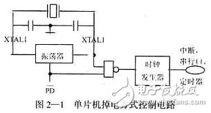 实例分析单片机系统抗干扰的应用