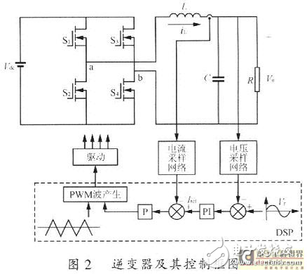 TMS320F2812高精度宽频率功率信号源的设计方案解析