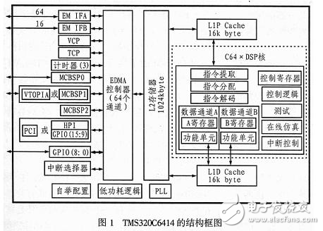 双DSP柔性处理系统图像跟踪系统研究