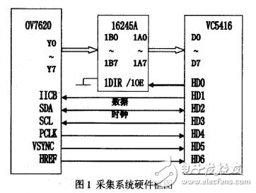 DSP5416水表号码图像采集系统