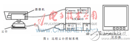 ARM11嵌入式视频监控系统中云台控制模块的设计