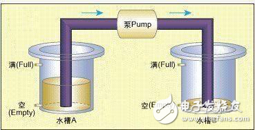 基于有限状态机的嵌入式系统模型校验威廉希尔官方网站
