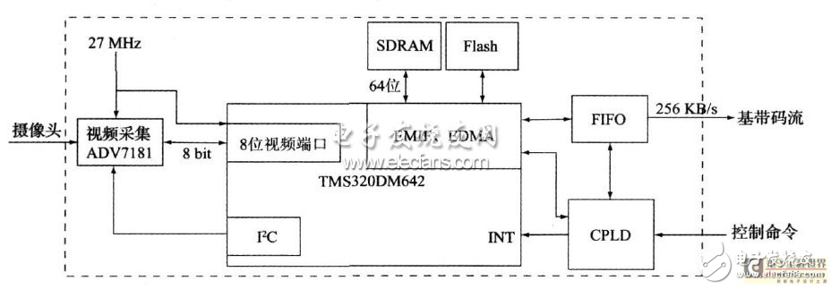 机载图像实时压缩系统与MPEG 4 实时编码器的设计及优化