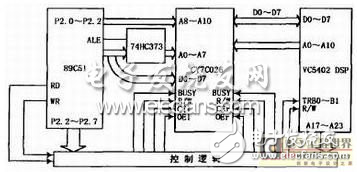 TMS320VC5402 DSP与单片机的HPI接口实现方案分析