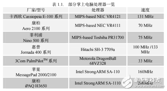 嵌入式系统的构建