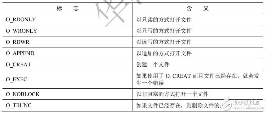 《Linux设备驱动开发详解》第5章、Linux文件系统与设备文件系统