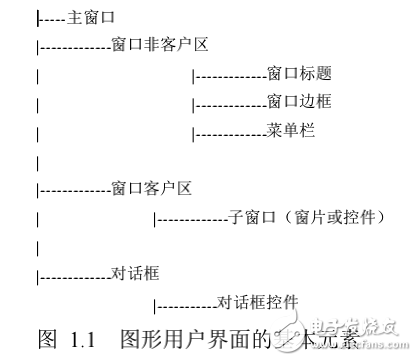 MiniGUI 特性说明书 概要设计