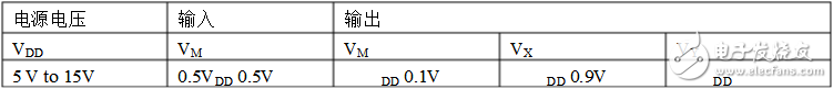 cd4013测试及相关电路图